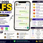 CLFS meaning slang infographic showing “CLFS” stands for “careless” with smartphone texting examples, tone explanations, reply ideas, social media usage on TikTok, Snapchat, Instagram, and WhatsApp, plus similar slang comparison table