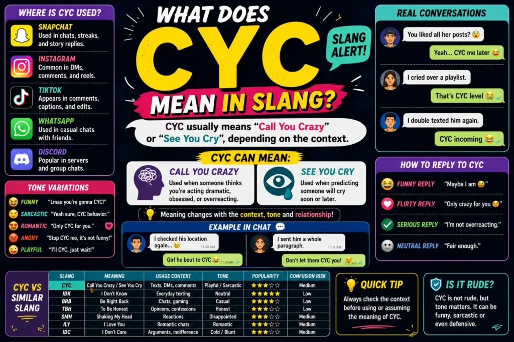 CYC Meaning in Slang