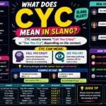 CYC Meaning in Slang