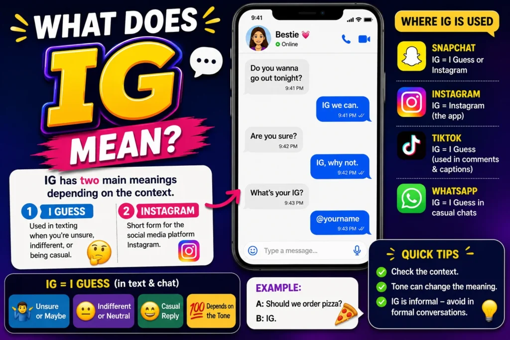 Colorful featured image explaining the meaning of “IG” in slang, showing a smartphone chat conversation, bold IG text, and simple visuals representing “I Guess” and Instagram across Snapchat, TikTok, WhatsApp, and social media messaging.