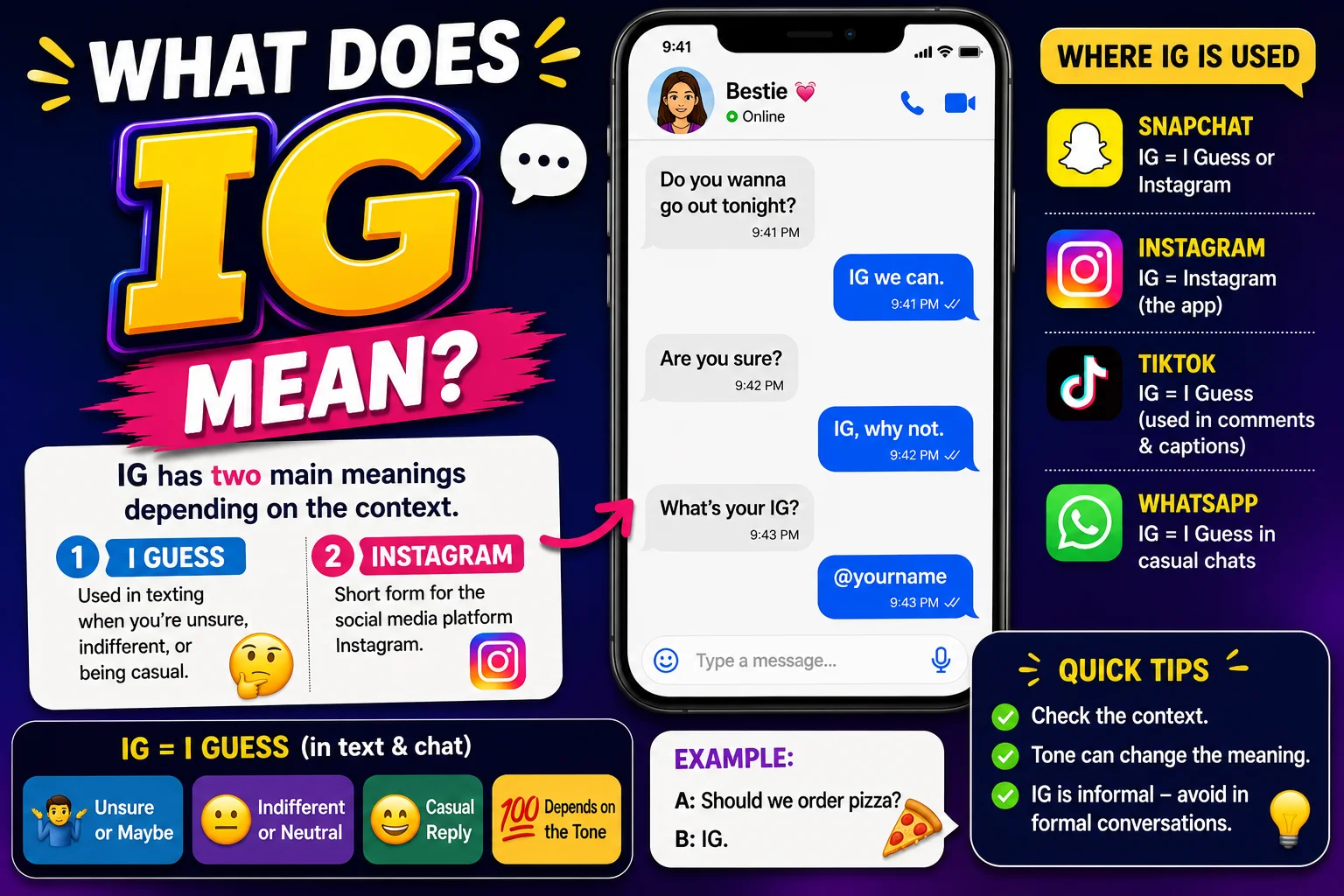 Colorful featured image explaining the meaning of “IG” in slang, showing a smartphone chat conversation, bold IG text, and simple visuals representing “I Guess” and Instagram across Snapchat, TikTok, WhatsApp, and social media messaging.