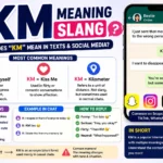Infographic explaining the slang meaning of “KM” in texts and social media, showing multiple meanings like “Kill Myself,” “Kiss Me,” and “Kilometer” with chat examples, emojis, and social media icons for Snapchat, TikTok, Instagram, and WhatsApp.