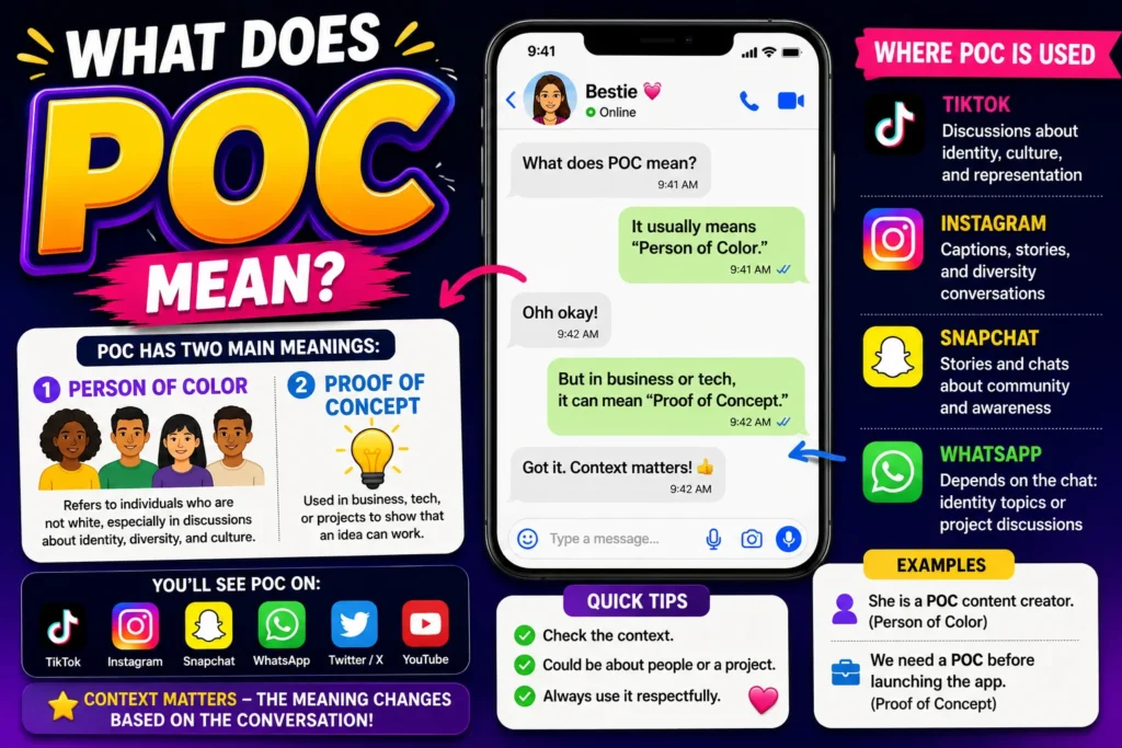 Colorful infographic explaining the meaning of “POC” in slang and online conversations, showing both “Person of Color” and “Proof of Concept” meanings with social media chat examples from TikTok, Instagram, Snapchat, and WhatsApp.
