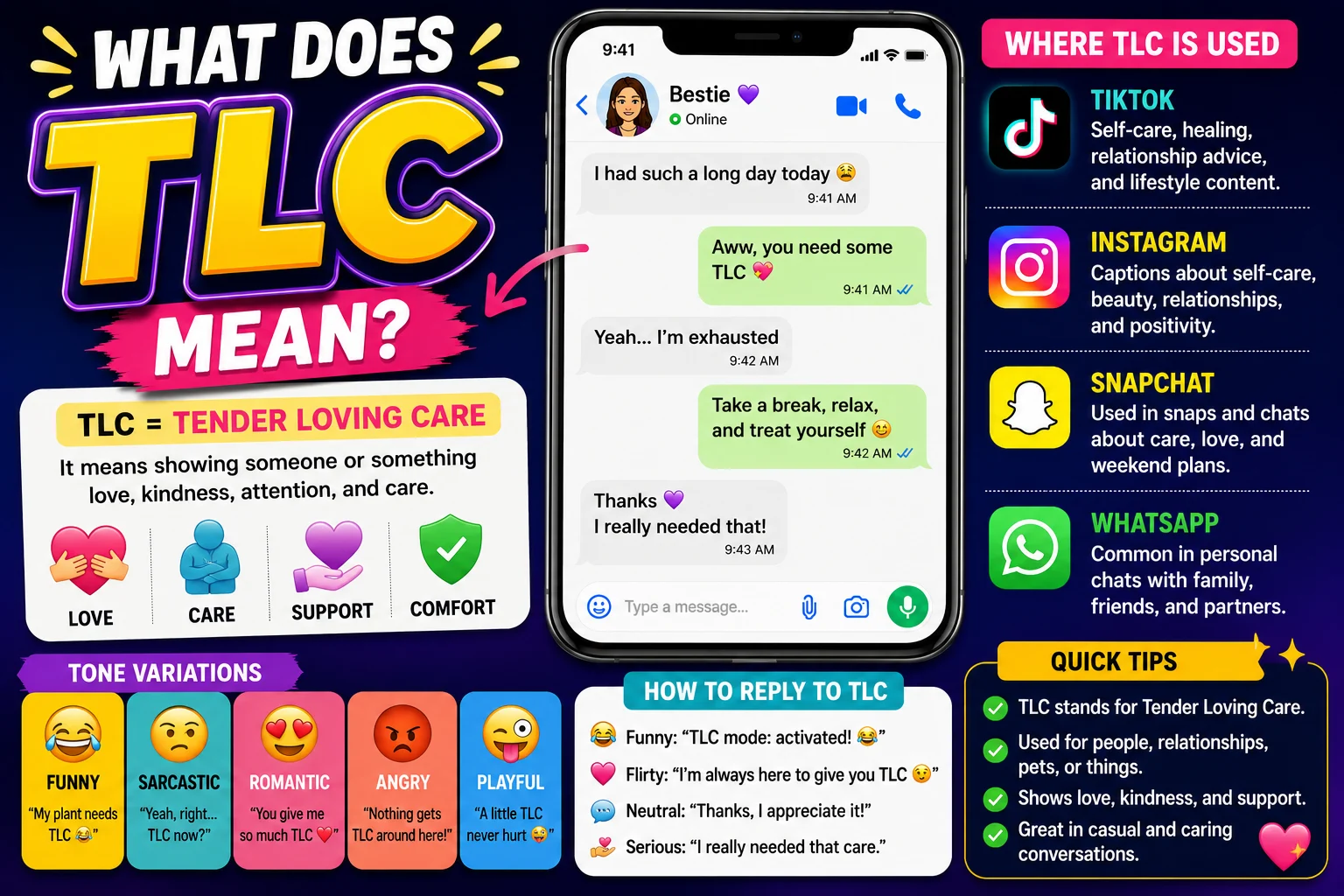 Colorful featured image explaining the meaning of TLC (Tender Loving Care) with a smartphone chat example, social media platform icons, caring symbols, tone variation cards, and quick tips about using TLC in texting and online conversations.