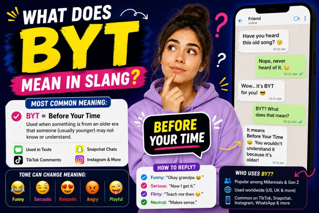 Colorful featured image explaining the BYT slang meaning with a confused young woman, smartphone chat examples, and bold text showing “BYT = Before Your Time” for TikTok, Snapchat, texting, and social media conversations.