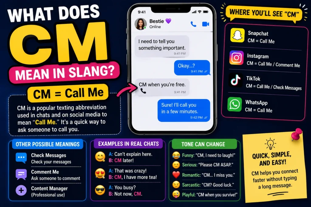 Colorful infographic explaining “CM” slang meaning as “Call Me” with smartphone chat examples, social media platform icons, texting abbreviations, and casual online conversation themes.
