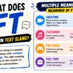 Colorful infographic explaining “What Does FT Mean in Text Slang” with multiple meanings of FT including FaceTime, Featuring, For Trade, and Full Time with example text conversations.
