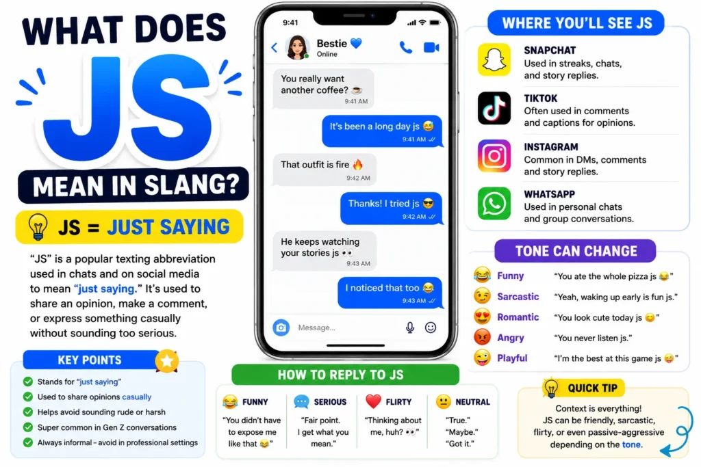 Infographic explaining “JS” slang meaning “just saying” with a smartphone chat example, social media platform icons, tone variations, and reply examples for texting and online conversations.