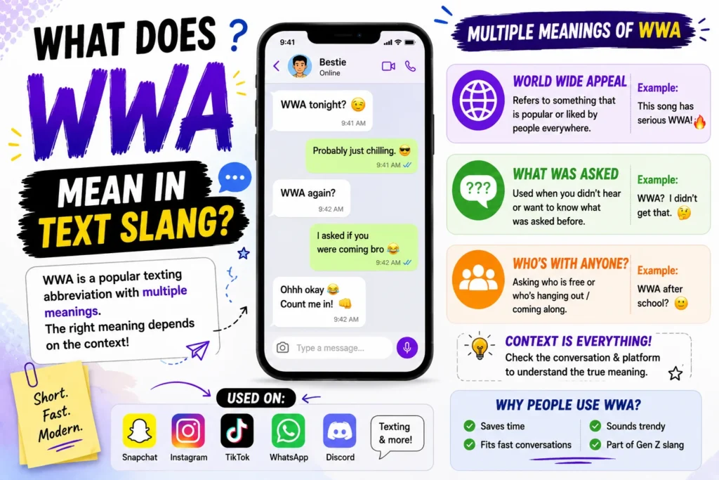 Colorful infographic-style featured image explaining “What Does WWA Mean in Text Slang?” with multiple meanings of WWA including “World Wide Appeal,” “What Was Asked,” and “Who’s With Anyone?” alongside realistic texting chat examples, smartphone mockup, and social media platform icons like TikTok, Snapchat, Instagram, WhatsApp, and Discord.