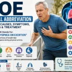 DOE medical abbreviation infographic explaining that DOE stands for Dyspnea on Exertion, showing its meaning, common causes, symptoms, diagnosis, and treatment with medical illustrations and a patient experiencing shortness of breath during physical activity.