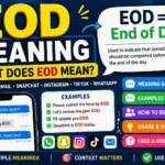 Colorful infographic about EOD meaning showing the abbreviation EOD, its definition as "End of Day," workplace and texting examples, chat messages, social media icons, and sections covering meaning, examples in chat, how to reply, FAQs, and usage context.