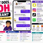 Colorful infographic explaining the meaning of “FOH” in text messages and social media, featuring a smartphone chat conversation, Snapchat, Instagram, TikTok, and WhatsApp icons, tone variations, reply examples, and slang definitions for casual online communication.