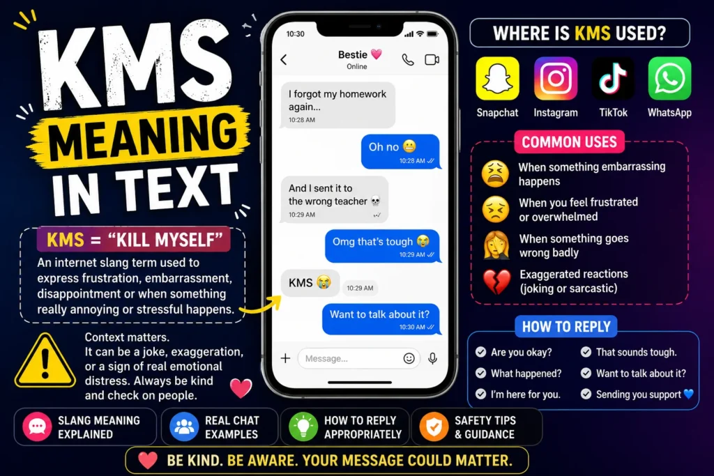 Featured image explaining KMS meaning in text messages and social media. The infographic shows a smartphone chat example, the definition of KMS as an internet slang abbreviation, common usage on Snapchat, Instagram, TikTok, and WhatsApp, guidance on appropriate responses, and a reminder that context matters when interpreting the term.
