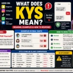Featured image explaining the meaning of KYS in online text conversations, showing diverse Gen Z and social media users with smartphones, chat message bubbles, warning and awareness icons, and a large headline reading “KYS Meaning.” The infographic visually explains what KYS means in texting, Snapchat, TikTok, Instagram, and online chats,