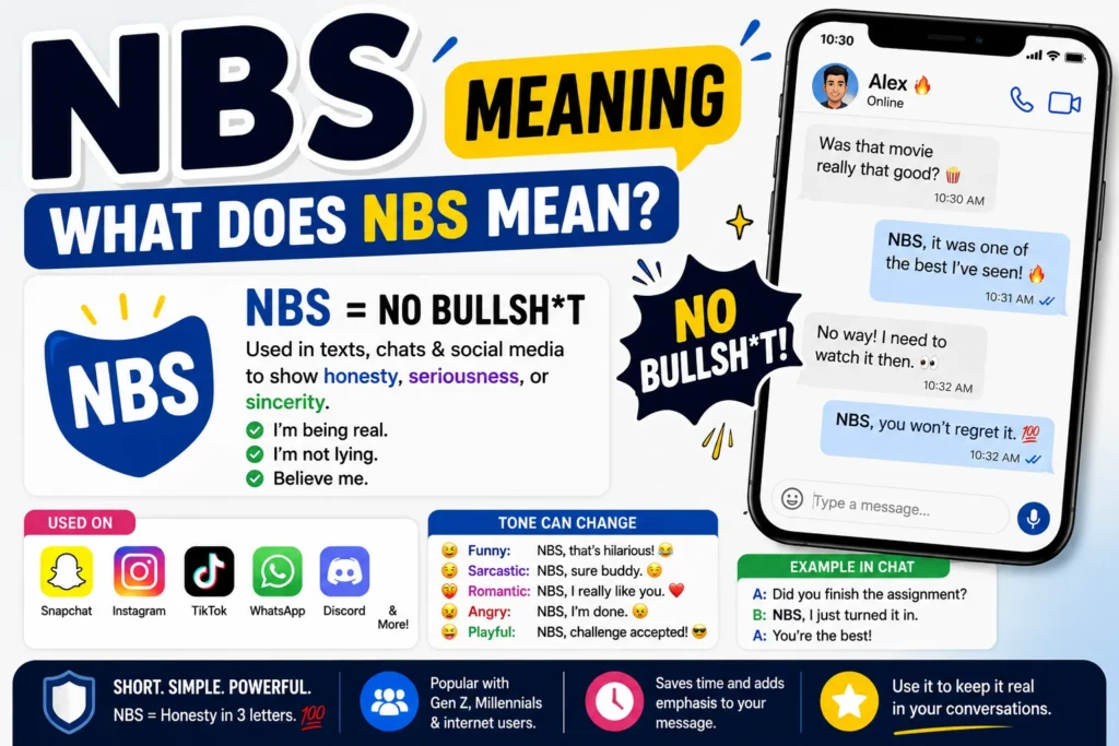 NBS Meaning infographic showing a smartphone with chat bubbles displaying “NBS,” social media icons, and a smiling young person texting, illustrating the slang term NBS (No Bullsh*t) used in text messages, Snapchat, TikTok, Instagram, and online chats.