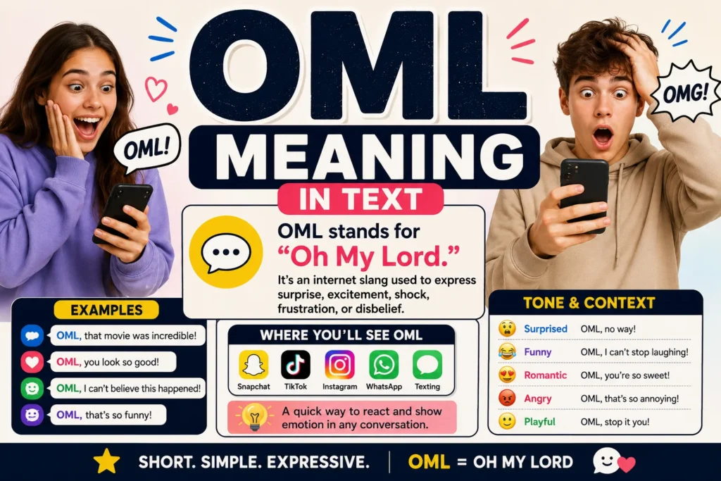 OML meaning in text infographic featuring surprised young people looking at smartphones, bold “OML Meaning in Text” headline, definition of “Oh My Lord,” examples of texting slang usage, social media platform icons, and emotional tone explanations including surprise, humor, romance, anger, and playful reactions.