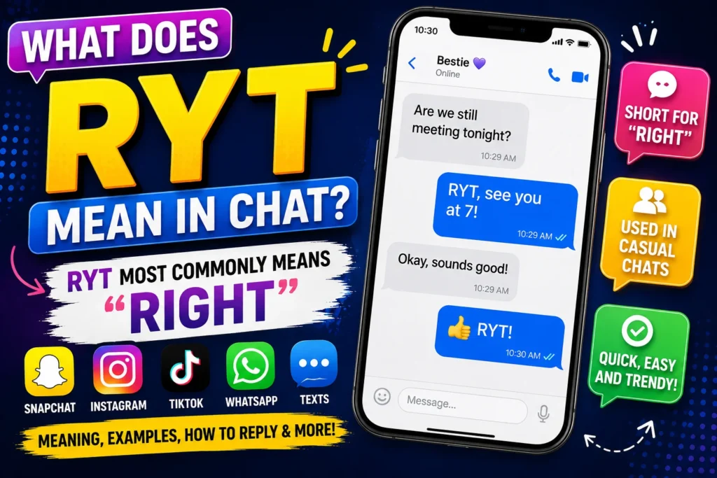 Featured image explaining the meaning of RYT in chat, showing a smartphone text conversation where “RYT” is used as a shorthand for “Right.” The graphic includes Snapchat, Instagram, TikTok, WhatsApp, and texting icons, highlighting RYT as a popular internet slang term and texting abbreviation used in casual online conversations, social media chats, and digital communication.