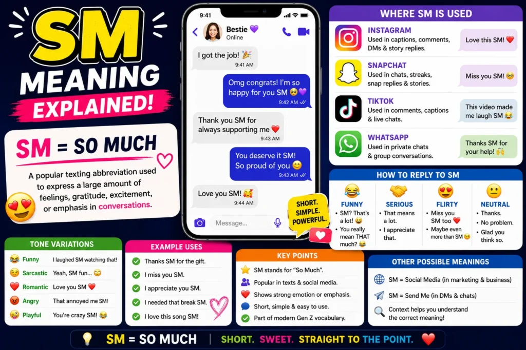 SM Meaning infographic explaining SM as “So Much” in text messages, Snapchat, Instagram, TikTok, and WhatsApp. Features texting examples, platform usage, tone variations, common replies, alternative meanings, and social media slang explanations.