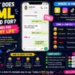 Featured image explaining what FML stands for in text and social media. The infographic defines FML as an internet slang term used to express frustration, disappointment, or bad luck, and includes a smartphone chat example, social media platforms like Snapchat, Instagram, TikTok, and WhatsApp, plus tone variations and response ideas.