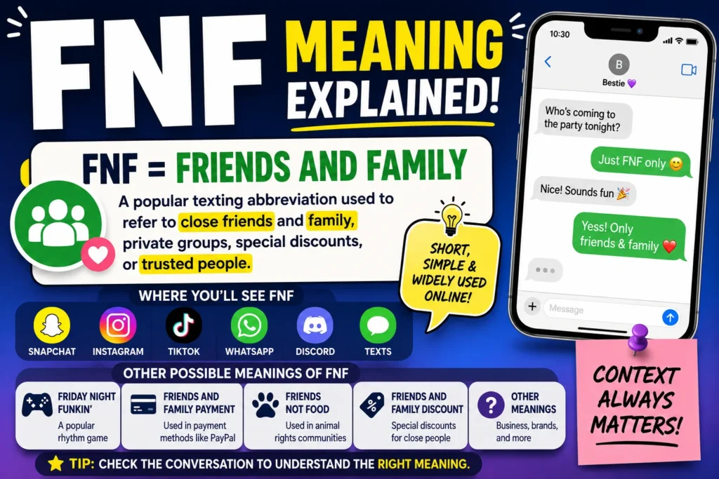 Colorful infographic explaining the FNF meaning in texting and social media. The image features a large headline reading “FNF Meaning Explained!” with the primary definition “FNF = Friends and Family.” A smartphone chat example shows friends discussing a private event, while social media icons for Snapchat, Instagram, TikTok, WhatsApp, Discord, and text messaging highlight where the abbreviation is commonly used. Additional sections explain other meanings of FNF, including Friday Night Funkin', Friends and Family payments, and Friends Not Food.