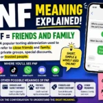 Colorful infographic explaining the FNF meaning in texting and social media. The image features a large headline reading “FNF Meaning Explained!” with the primary definition “FNF = Friends and Family.” A smartphone chat example shows friends discussing a private event, while social media icons for Snapchat, Instagram, TikTok, WhatsApp, Discord, and text messaging highlight where the abbreviation is commonly used. Additional sections explain other meanings of FNF, including Friday Night Funkin', Friends and Family payments, and Friends Not Food.
