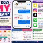 Colorful infographic explaining the meaning of IMY (“I Miss You”) in texting and social media, featuring smartphone chat examples, Snapchat, Instagram, TikTok, and WhatsApp icons, tone variations, reply suggestions, and visual guides for how IMY is used in online conversations.
