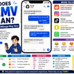 Illustrated infographic explaining the meaning of YMMV (“Your Mileage May Vary”) in text messages, social media, and online chats, featuring smartphone conversations, social media platform icons, example replies, tone variations, and slang usage tips.